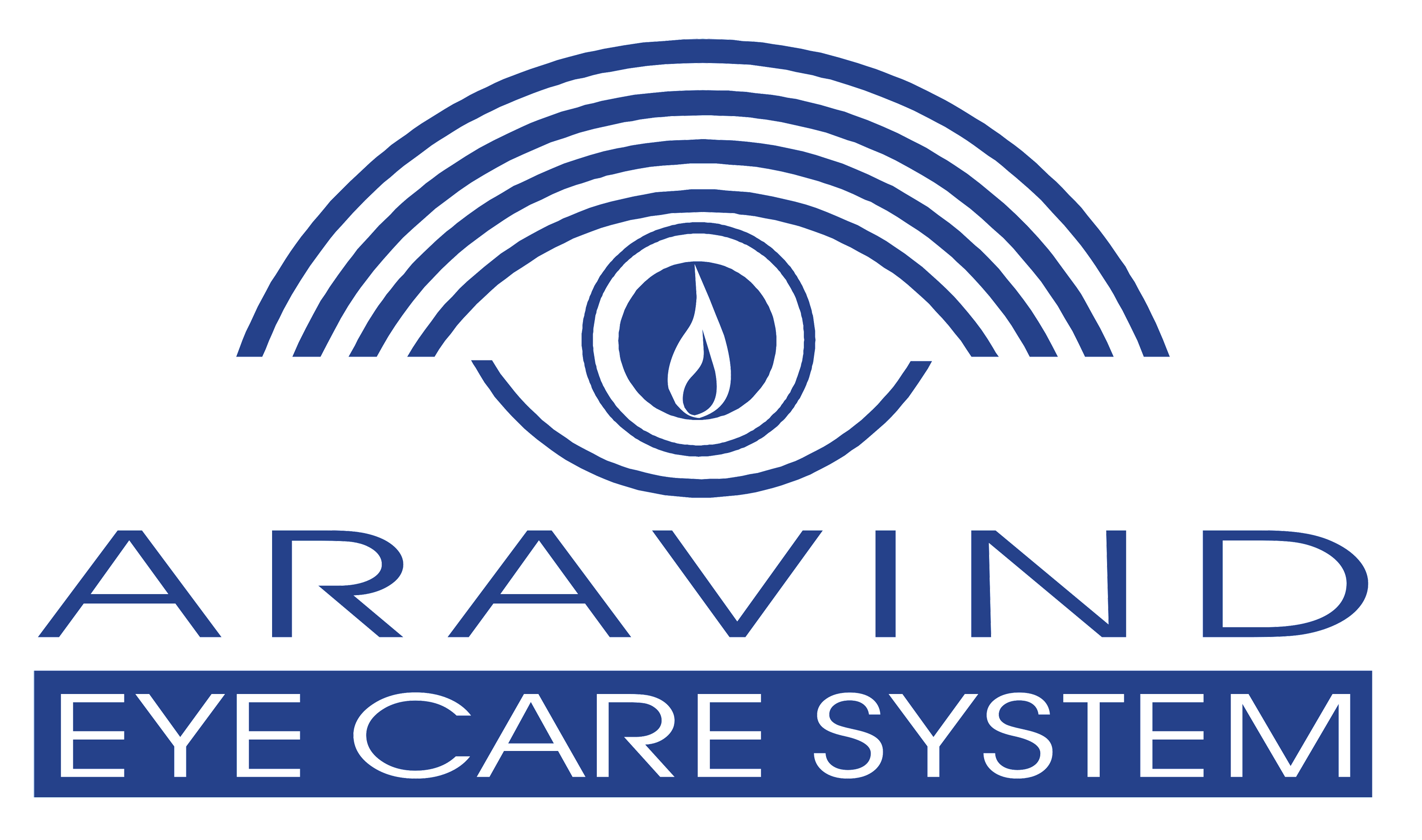 Aravind Eye Care System